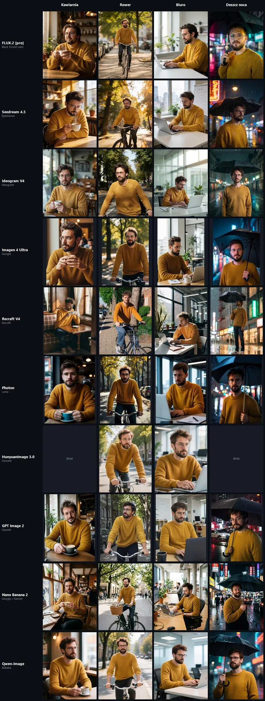 Spójność postaci - 10 modeli, jeden Marek, 4 sceny