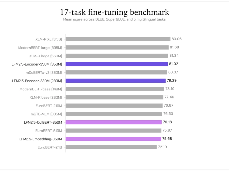 Liquid AI wypuszcza LFM2.5-Encoders - szybkie modele do długich kontekstów na CPU