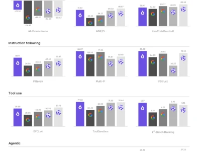 Liquid AI wypuściło LFM2.5-2.6B - mały model do lokalnych agentów AI