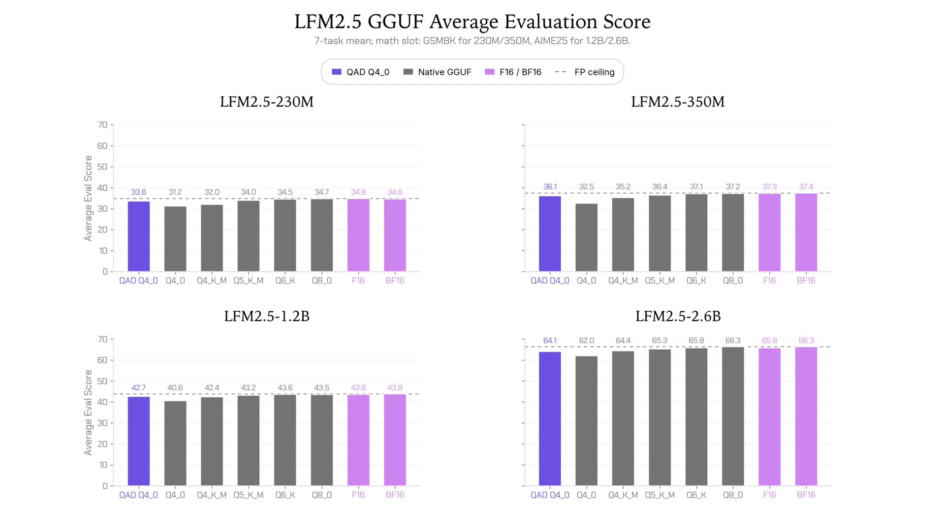 Liquid AI udostępnia skwantyzowane modele LFM2.5 z uczeniem przez destylację