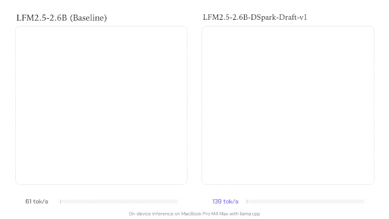 Liquid AI przyspiesza inferencję do 3,2x dzięki modelowi LFM2.5-DSpark