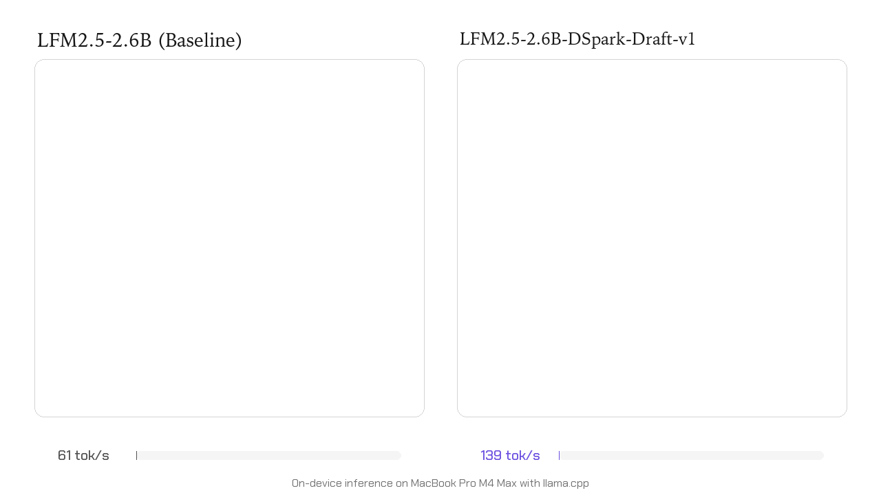 Liquid AI przyspiesza inferencję do 3,2x dzięki modelowi LFM2.5-DSpark