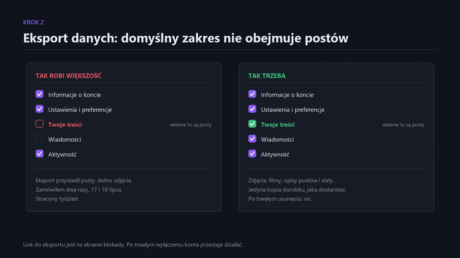Ekran eksportu danych z Instagrama z zaznaczonym zakresem Twoje treści