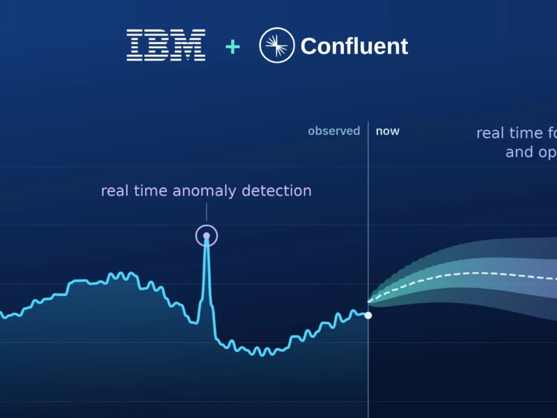 IBM i Confluent uruchamiają modele AI do analizy szeregów czasowych w czasie rzeczywistym