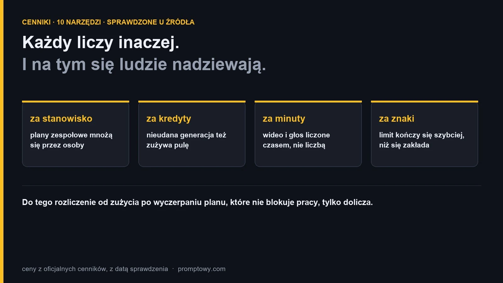 Cenniki narzedzi AI: za stanowisko, za kredyty, za minuty i za znaki