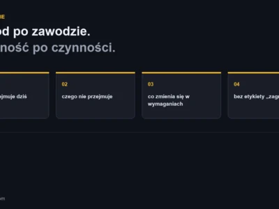 AI a zawody w Polsce: tabela czynnosci i granic