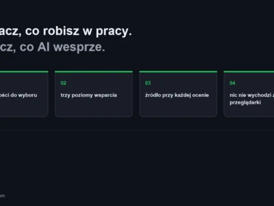 Kalkulator: ktore czynnosci w pracy wesprze AI
