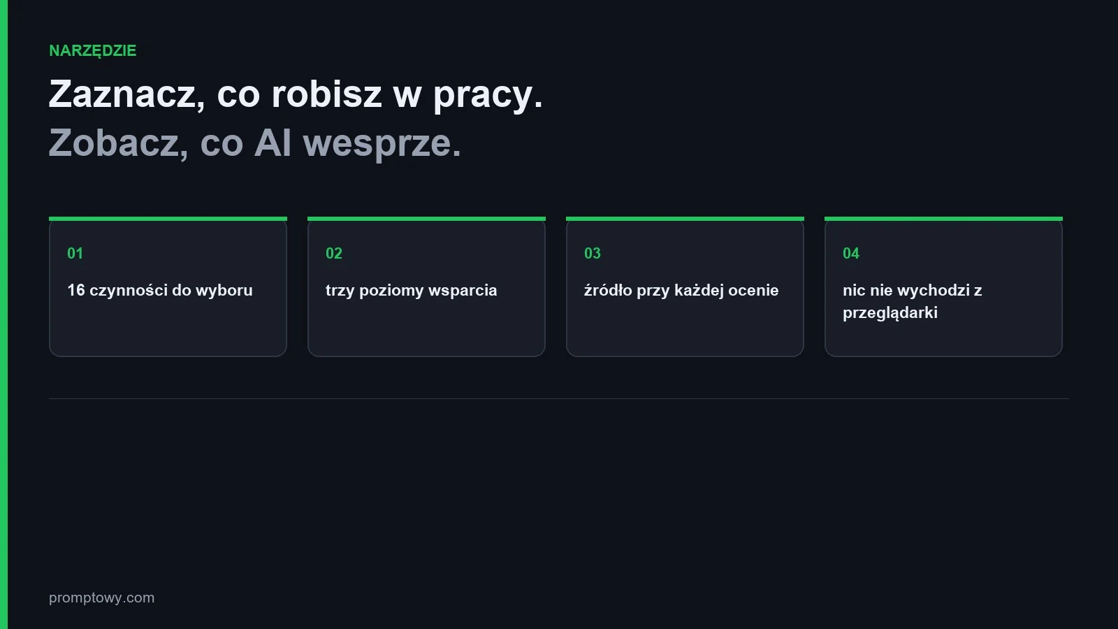 Kalkulator: ktore czynnosci w pracy wesprze AI
