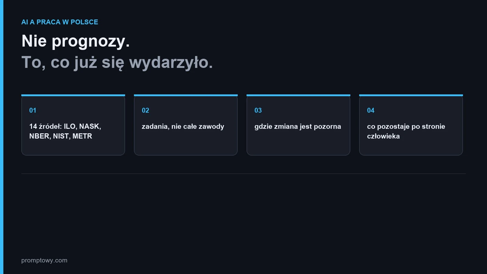 AI a praca w Polsce: fakty, zadania i granice
