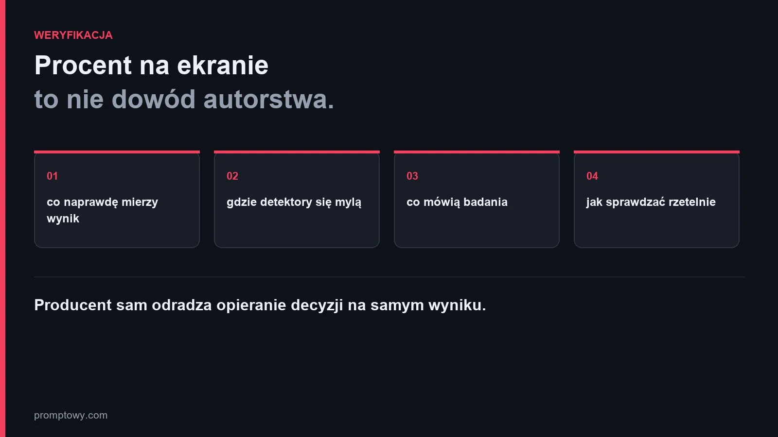 Detektory AI: co naprawde mierzy wynik i gdzie sie myla