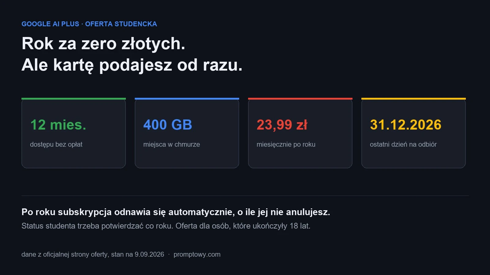 Google AI Plus dla studentow: rok bez oplat, 400 GB, 23,99 zl po roku, odbior do 31 grudnia 2026