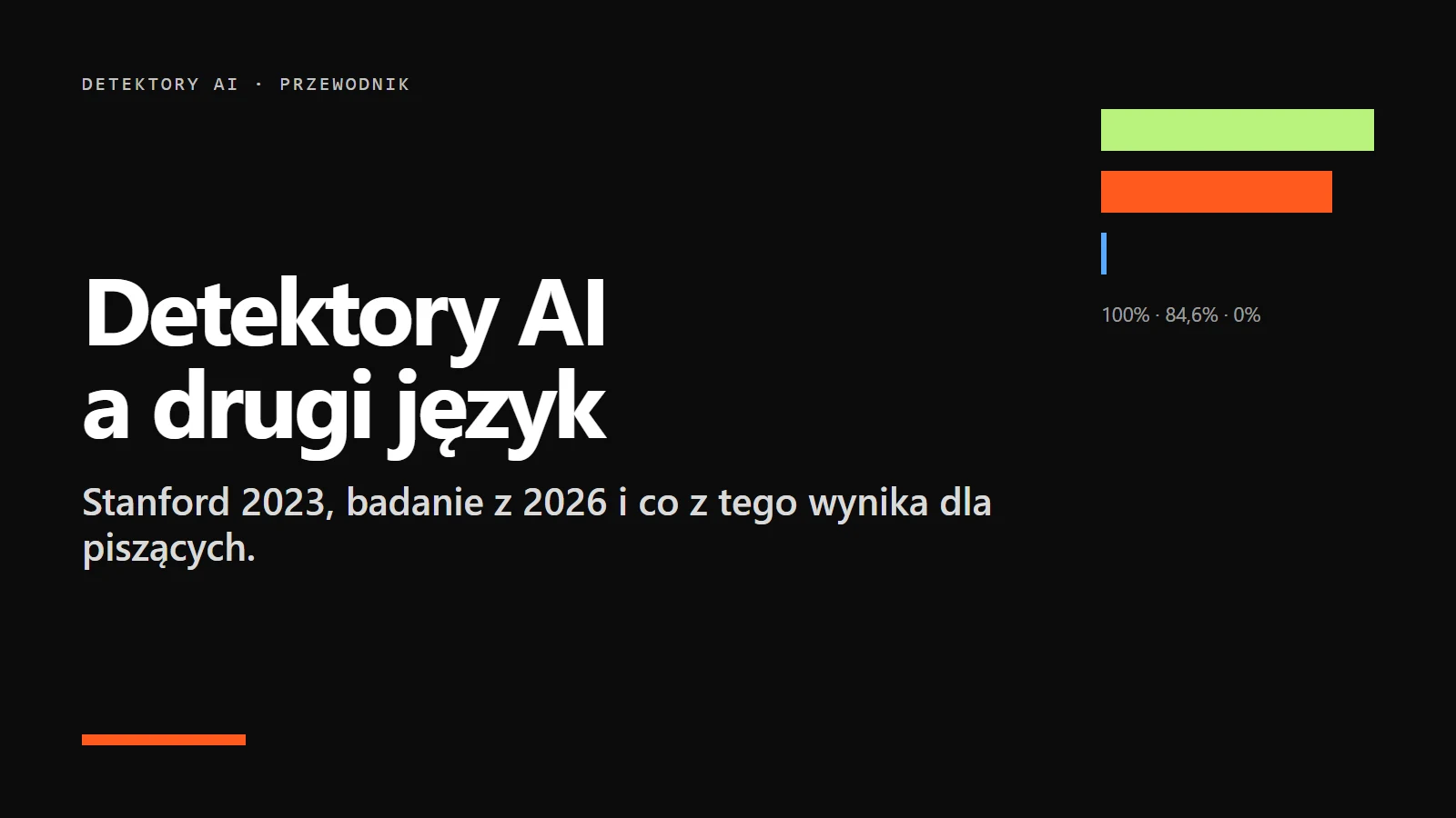 Napis Detektory AI a drugi język
