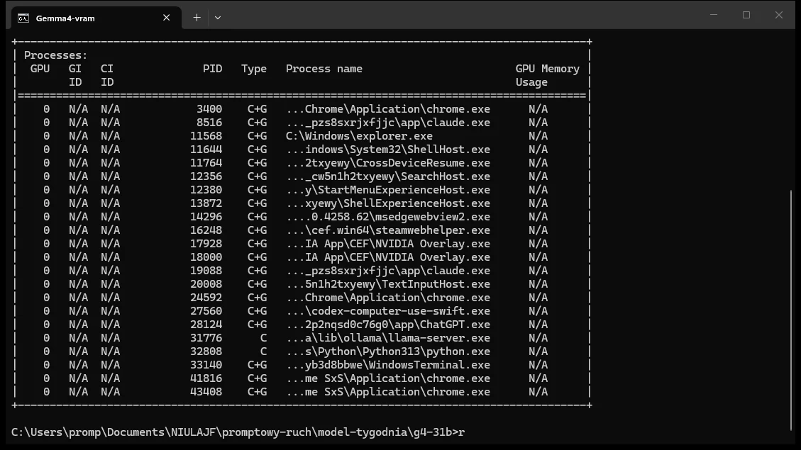 nvidia-smi: llama-server Ollamy i ComfyUI na jednej karcie RTX 4090