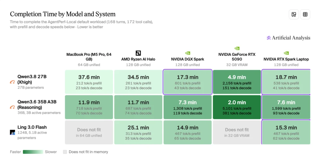 NVIDIA RTX Spark trafia na rynek - imprezy startowe dziś w sześciu miastach świata