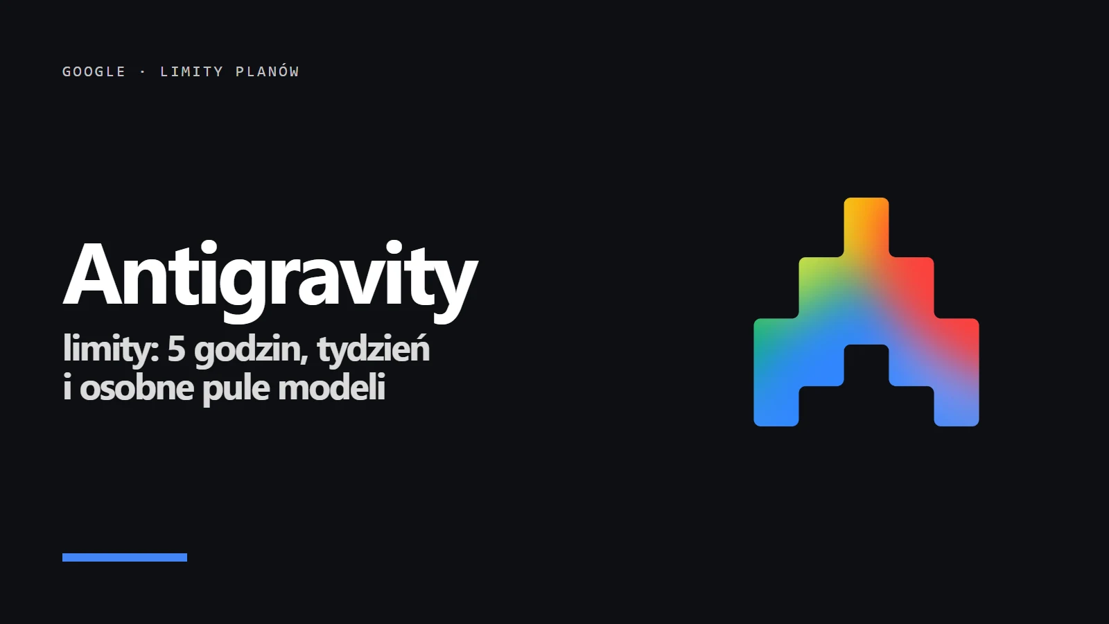 Logo Google Antigravity - limity planów: okno 5 godzin i limit tygodniowy