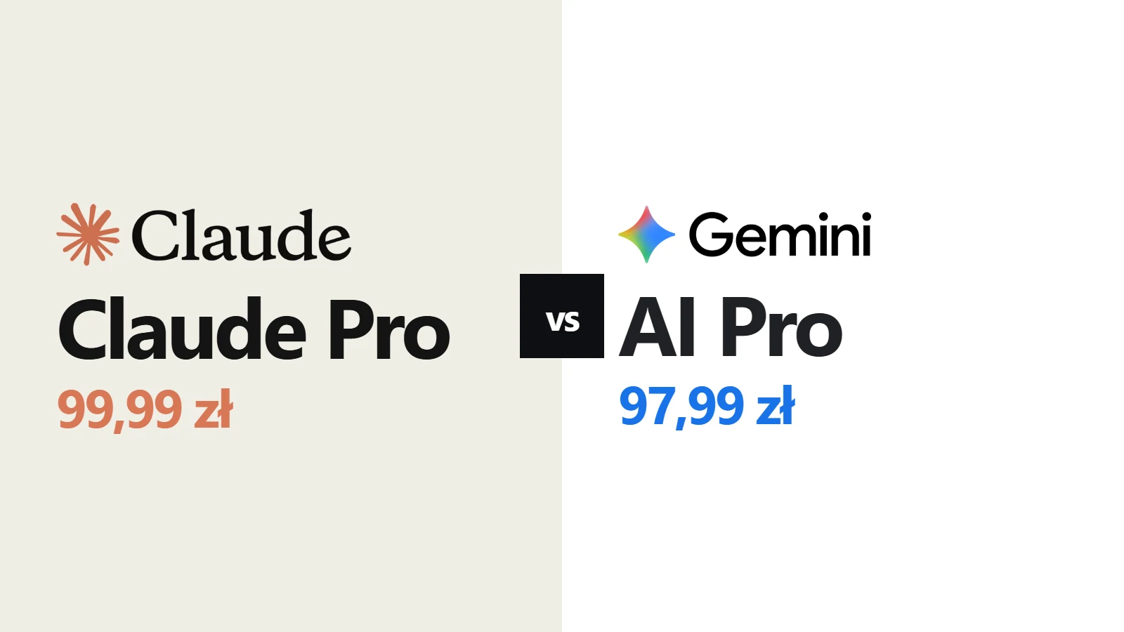 Claude Pro za 99,99 zł kontra Google AI Pro za 97,99 zł