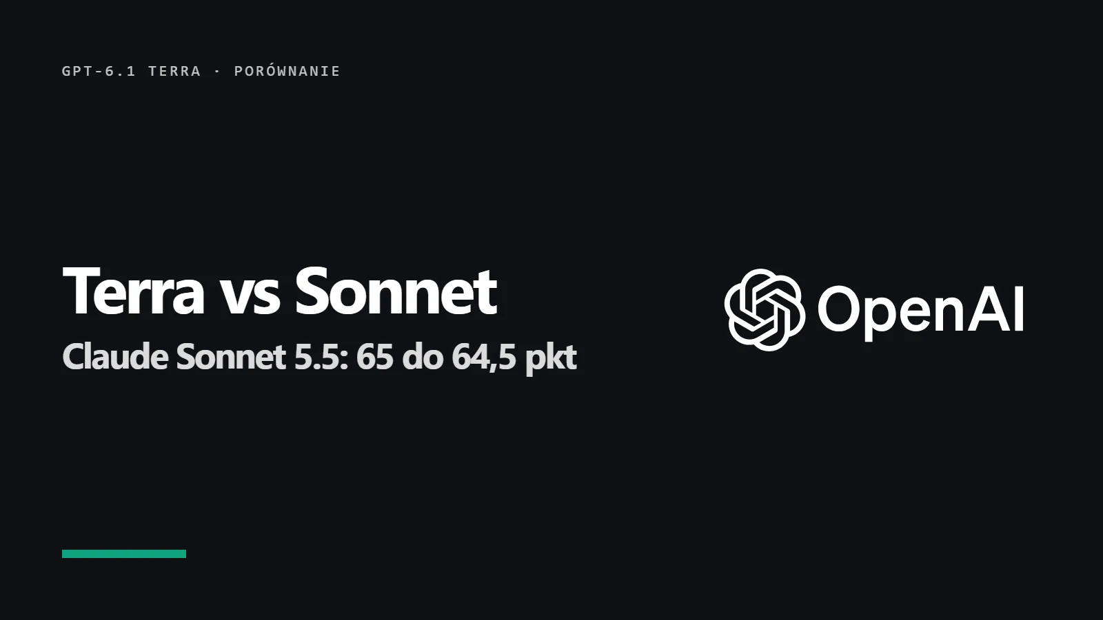 Logo OpenAI i napis Terra vs Sonnet - Claude Sonnet 5.5: 65 do 64,5 pkt
