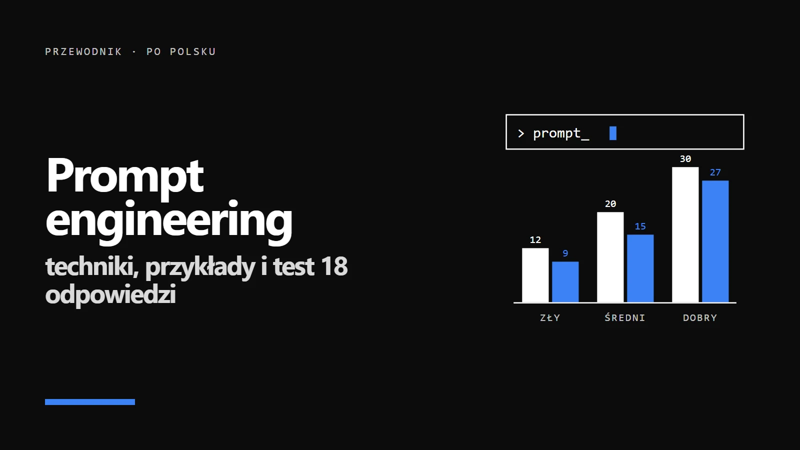 Prompt engineering - wykres wyników testu: zły, średni i dobry prompt na Claude i Gemmie (12, 20, 30 i 9, 15, 27 punktów)