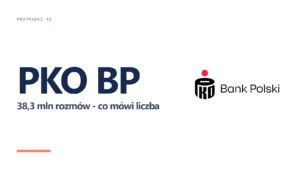 Okładka artykułu: PKO BP: 38,3 mln rozmów z IKO to jeszcze nie wynik AI