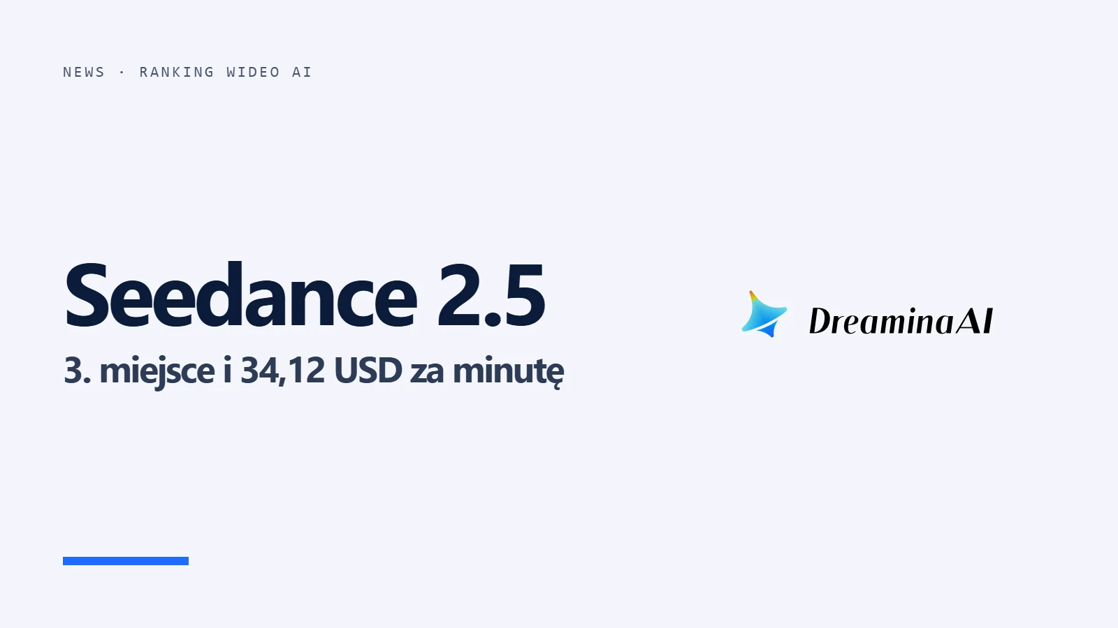 Logo Dreamina AI i napis Seedance 2.5 - 3. miejsce i 34,12 USD za minutę