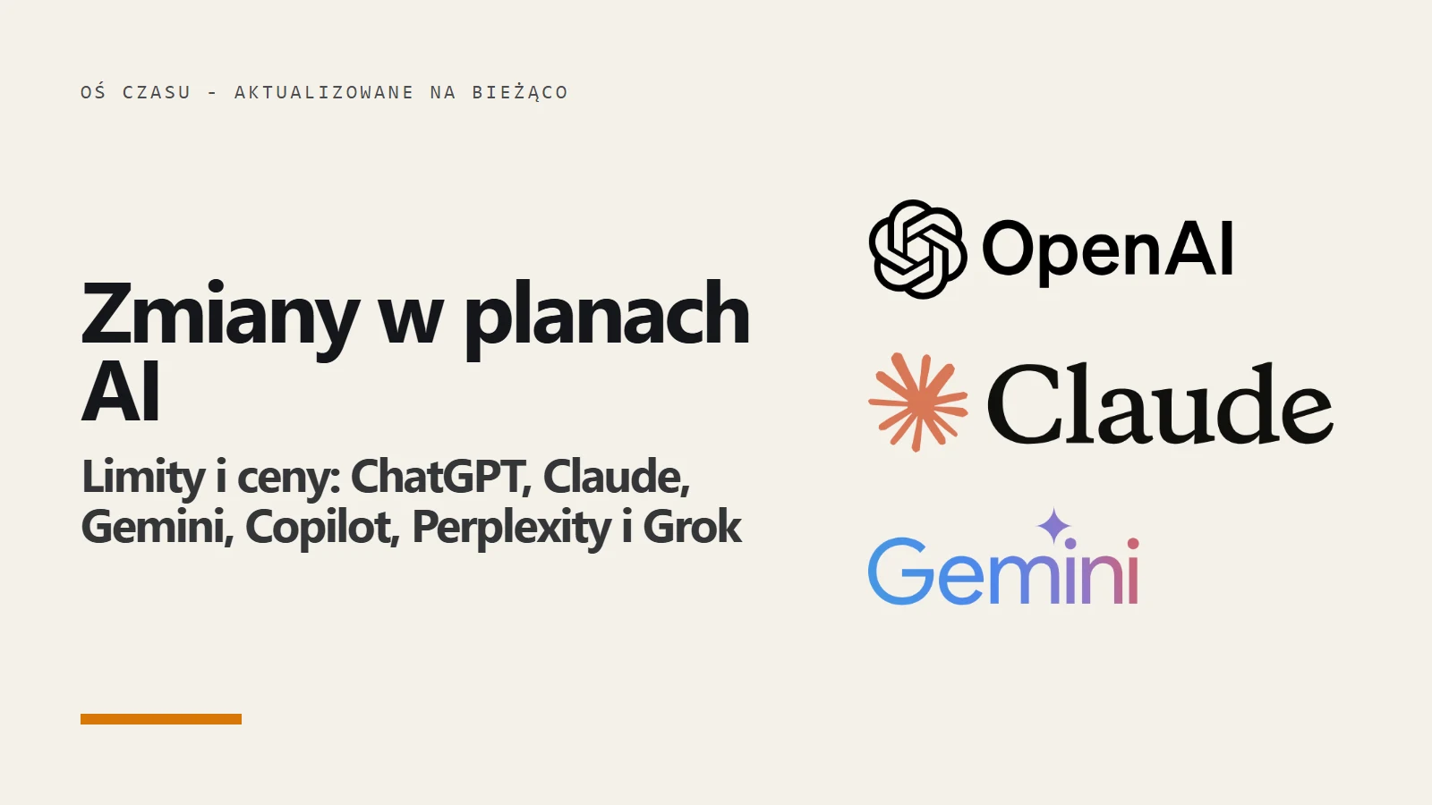 Logo OpenAI, Claude i Gemini - oś czasu zmian limitów i cen w planach AI