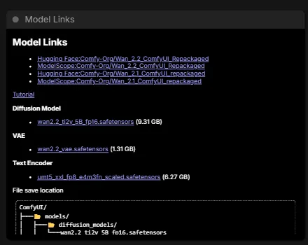Blok Model Links w szablonie Wan 2.2 5B z linkami do plików i drzewem folderów