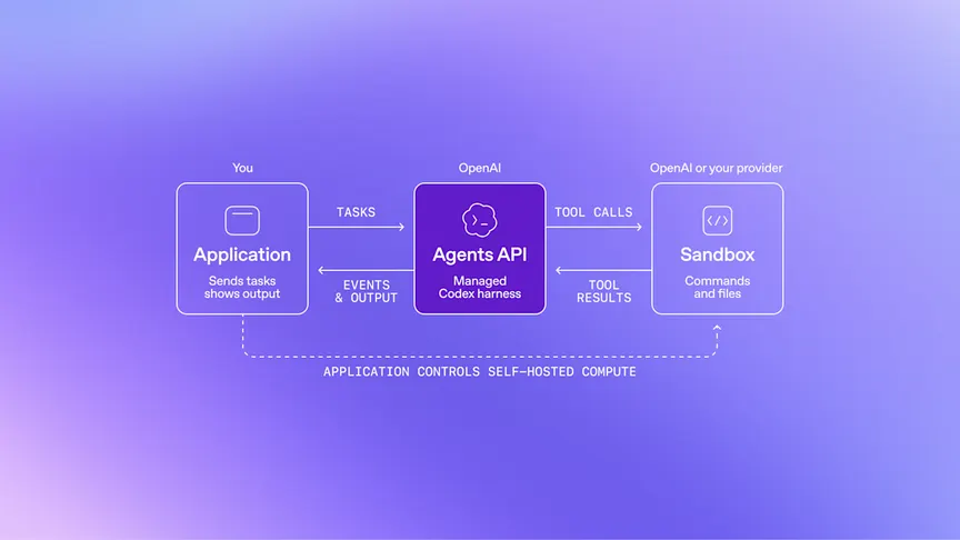 Agents API z obsługą komputera