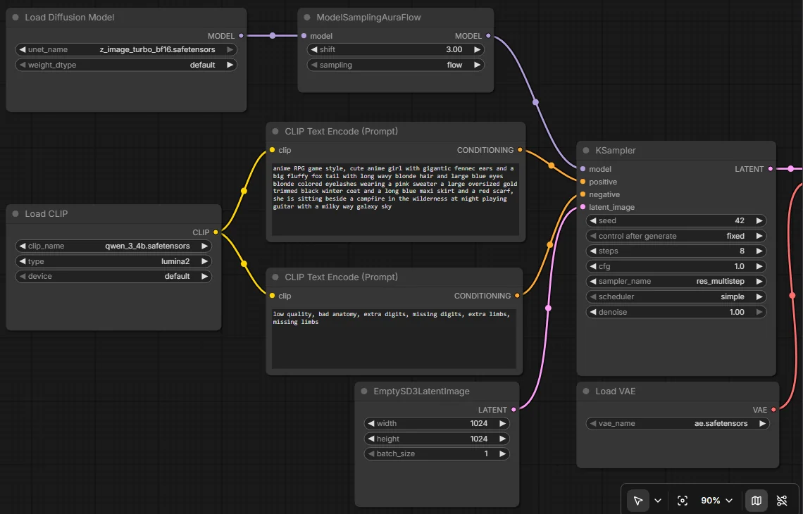 Przepływ ComfyUI dla Z-Image Turbo: wczytanie modelu, CLIP, koder tekstu, KSampler, pusty obraz i VAE