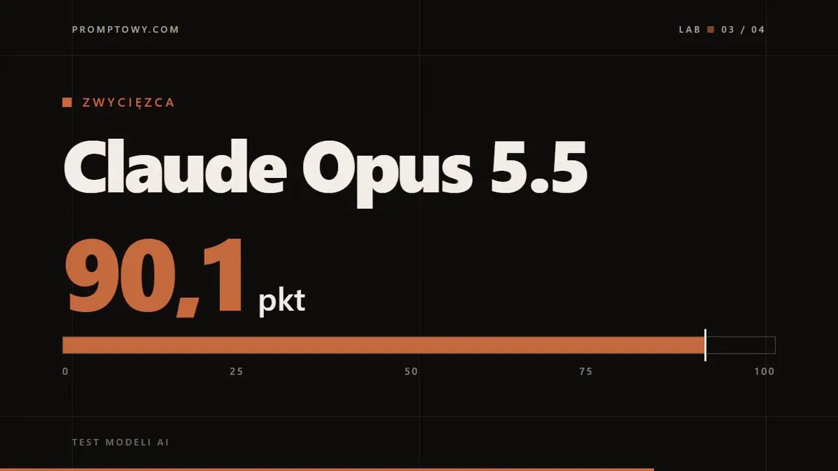 Klatka z filmu Remotion: Claude Opus 5.5, 90,1 pkt i pasek postępu