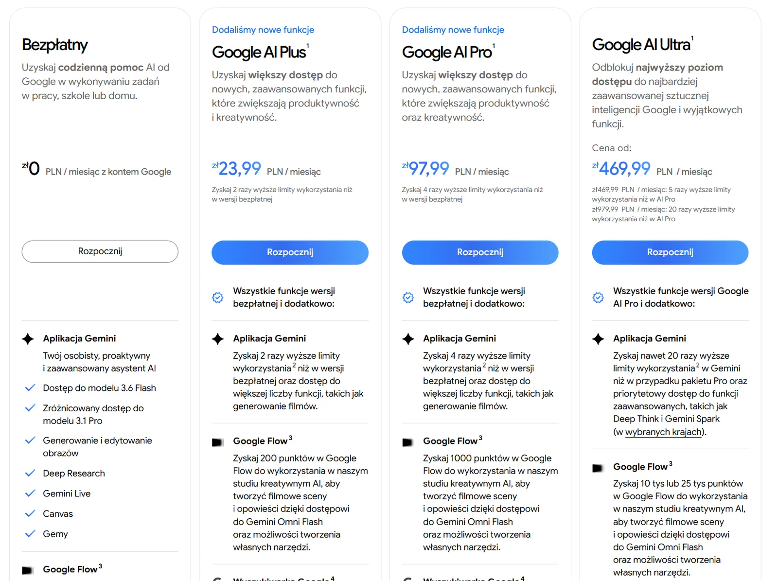 Polska strona planów Gemini: Bezpłatny, Google AI Plus 23,99 zł, Google AI Pro 97,99 zł i Google AI Ultra od 469,99 zł z punktami Google Flow