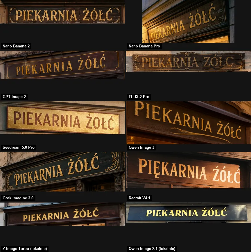 Powiększenia szyldów PIEKARNIA ŻÓŁĆ z dziesięciu modeli, widać błędy w FLUX.2 Pro, Recraft i modelach lokalnych