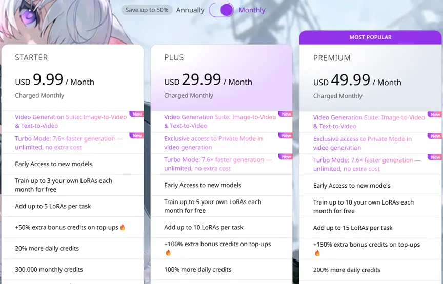 Cennik PixAI przy płatności miesięcznej: Starter 9,99 USD, Plus 29,99 USD, Premium 49,99 USD